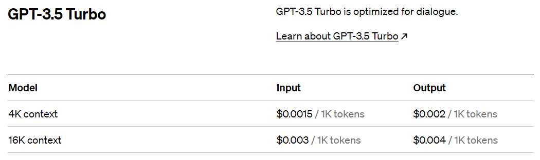 The pricing table for OpenAI's GPT-3.5 Turbo model