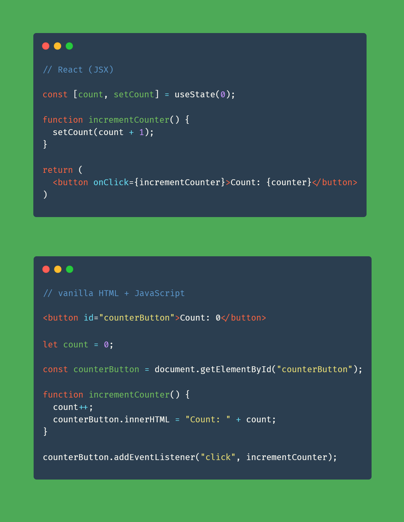 A comparison of imperative vanilla HTML + JavaScript code and declarative React code